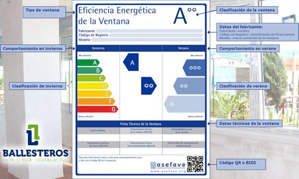 Etiqueta de eficiencia energética de la ventana blog