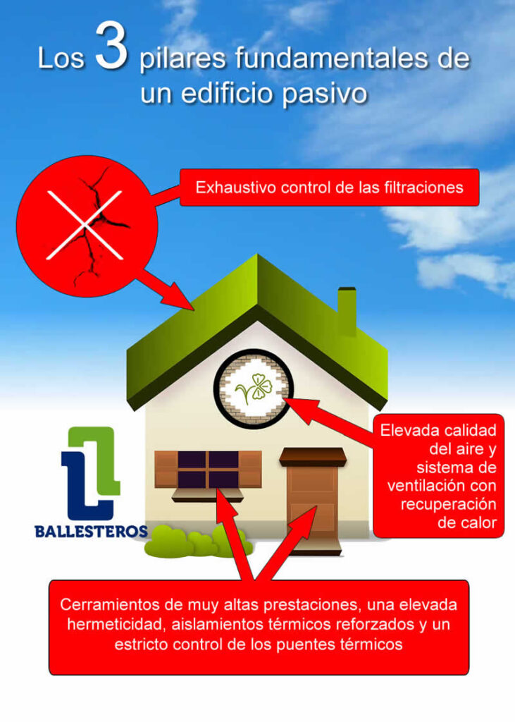 Información edificio Passivhaus